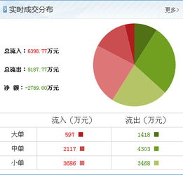 動(dòng)力源游資大舉進(jìn)攻，解密最新抄底信息與銷售技術(shù)轉(zhuǎn)讓策略